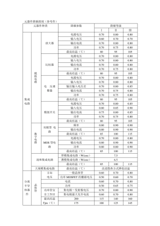 元器件降额标准