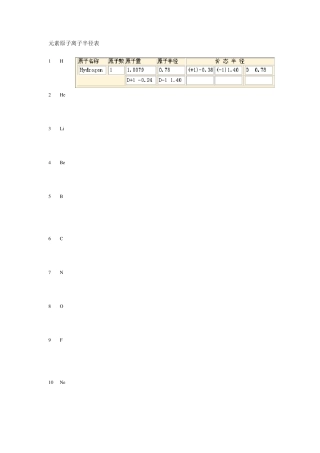 元素原子离子半径表