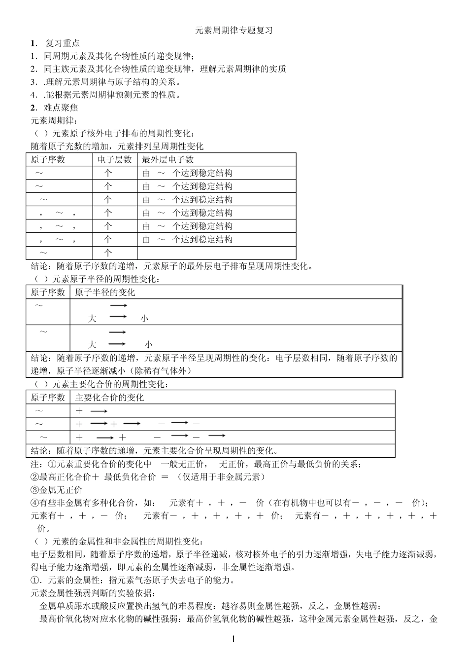 元素周期律专题复习_第1页