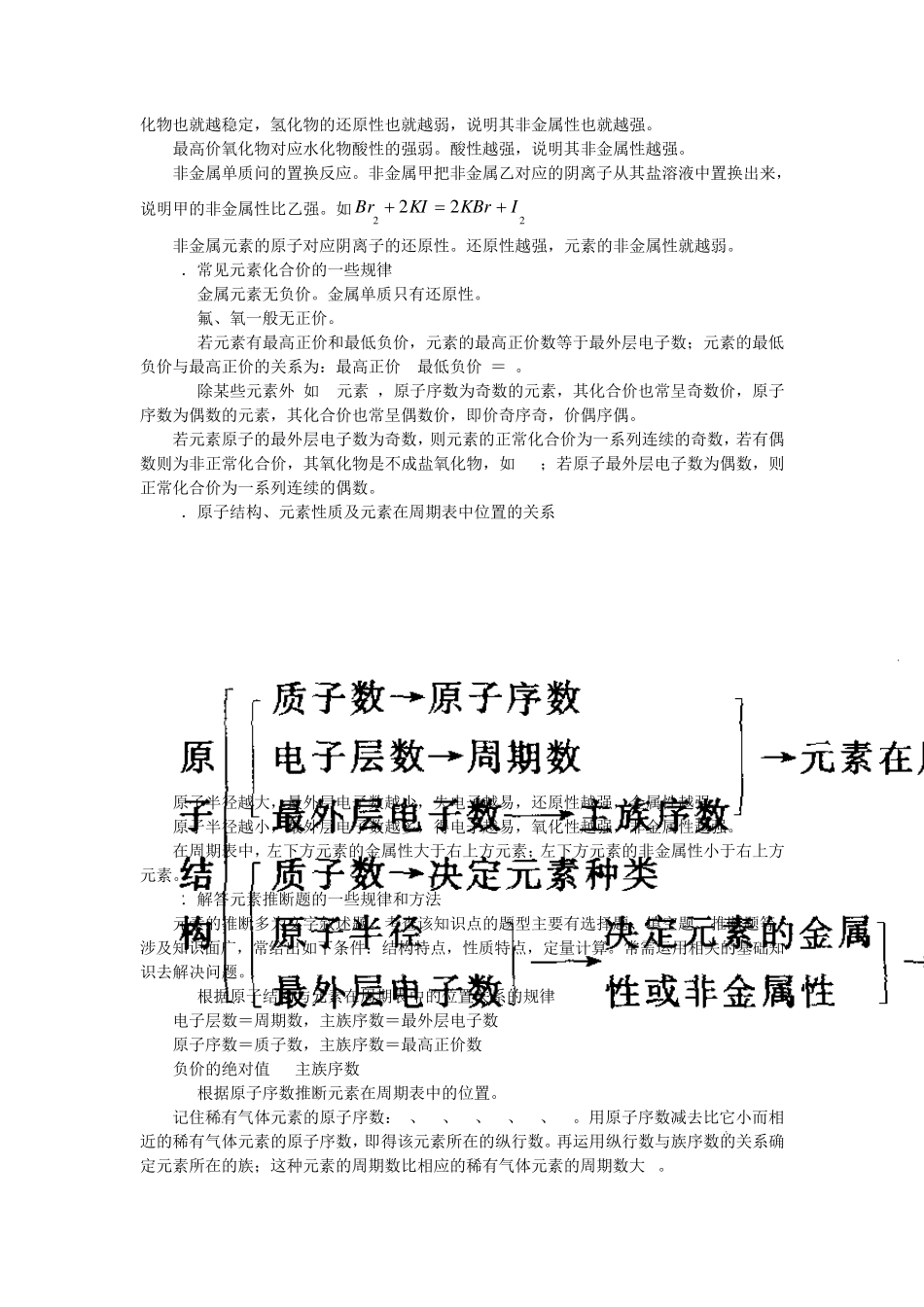 元素周期律知识总结_第3页