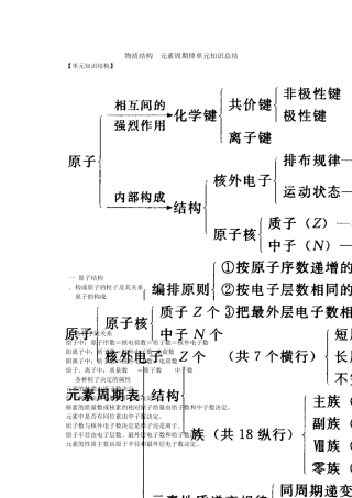元素周期律知识总结