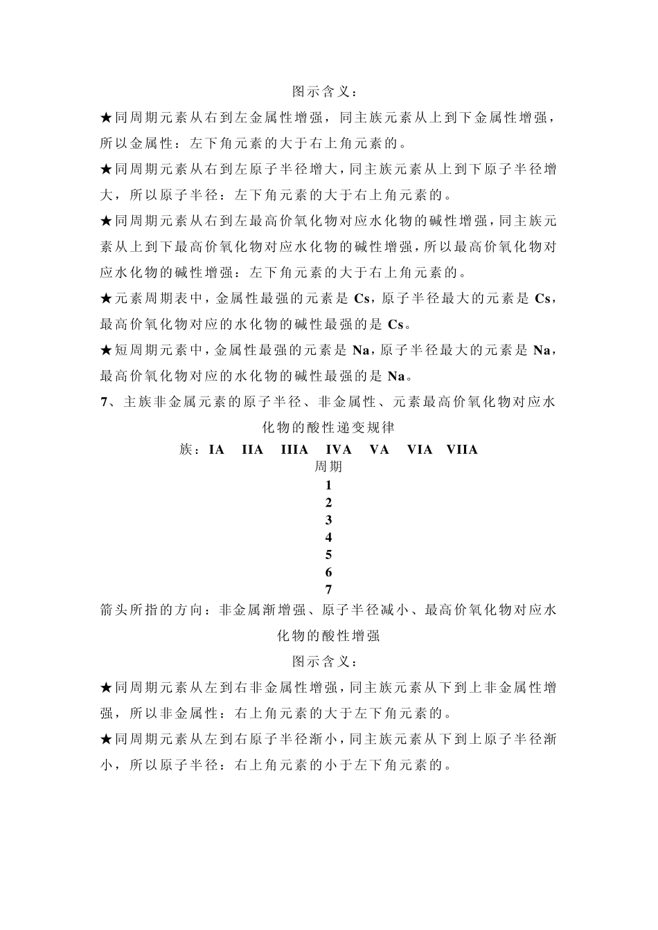 元素周期律知识点_第3页
