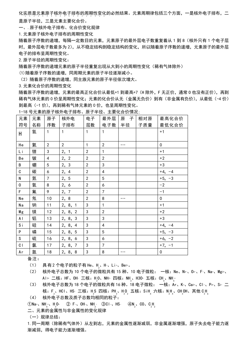 元素周期律知识点归纳总结_第2页