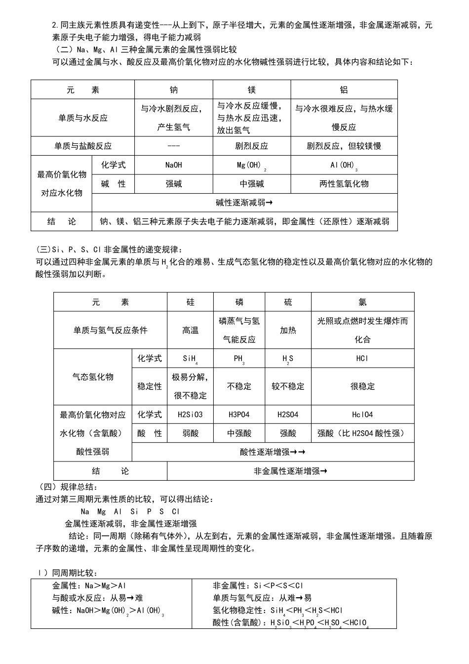 元素周期律知识点归纳总结_第3页