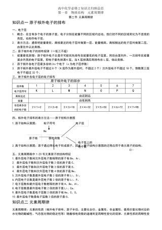 元素周期律知识点归纳总结