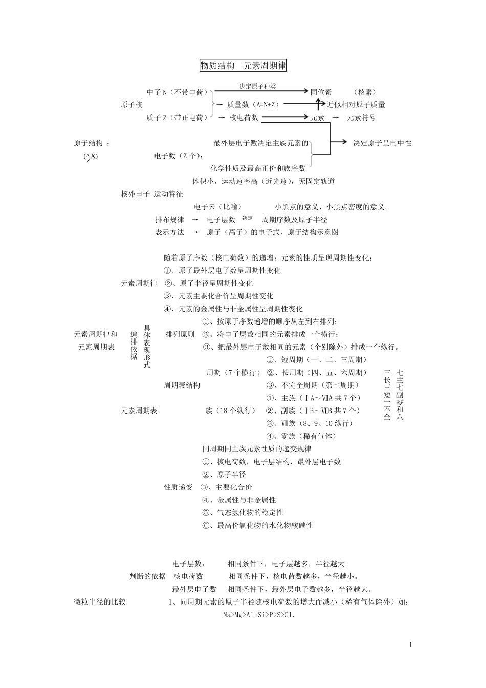 元素周期律知识点总结及练习_第1页