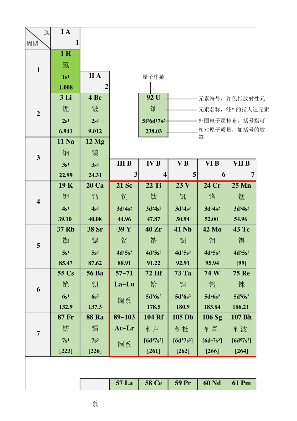 元素周期表(可编辑格式)_第1页