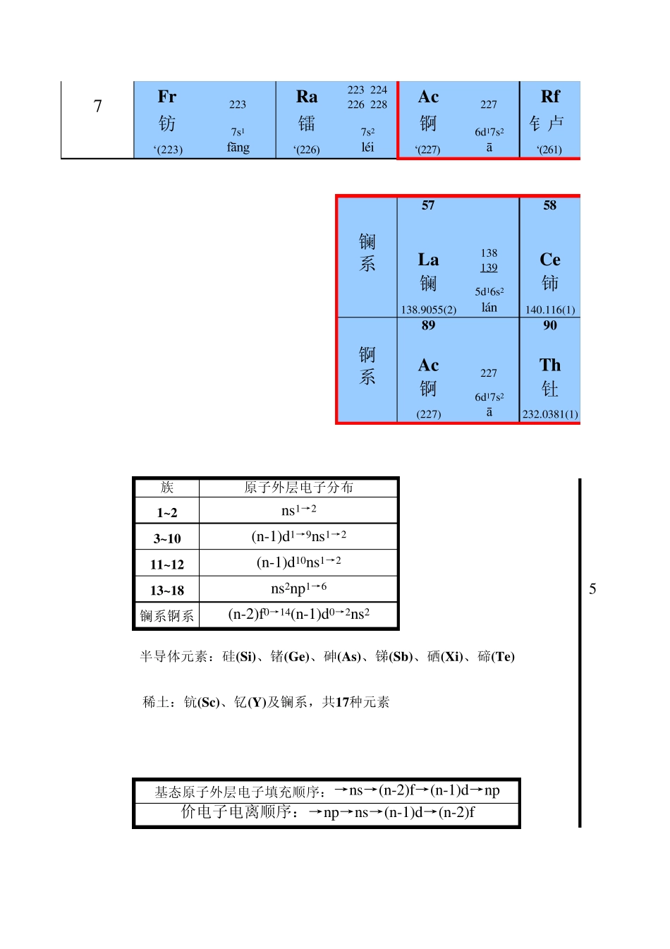元素周期表(张青莲)有拼音根据《无机化学》(天津大学第3版))课本制作成电子版_第2页