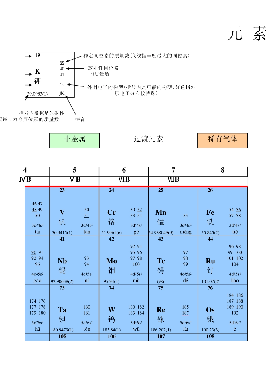 元素周期表(张青莲)有拼音根据《无机化学》(天津大学第3版))课本制作成电子版_第3页