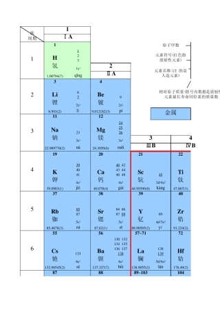 元素周期表(张青莲)有拼音根据《无机化学》(天津大学第3版))课本制作成电子版