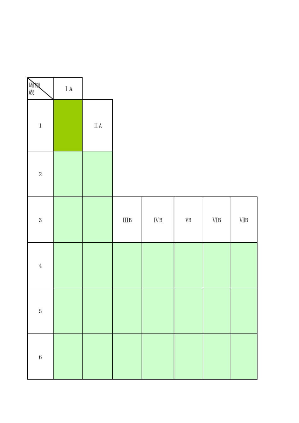 元素周期表空白表格_第1页