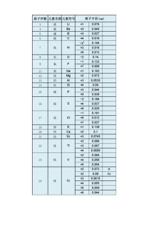 元素离子半径数据