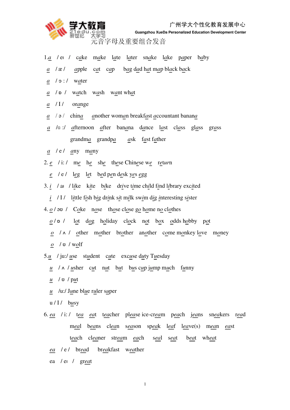 元音字母及重要组合发音_第1页