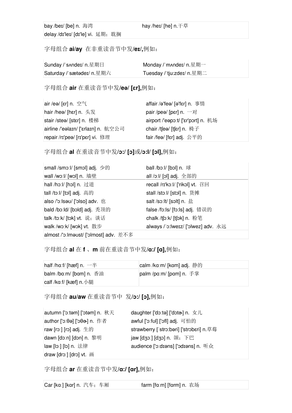 元音字母发音规则_第2页