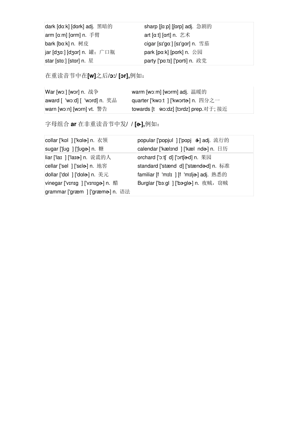 元音字母发音规则_第3页