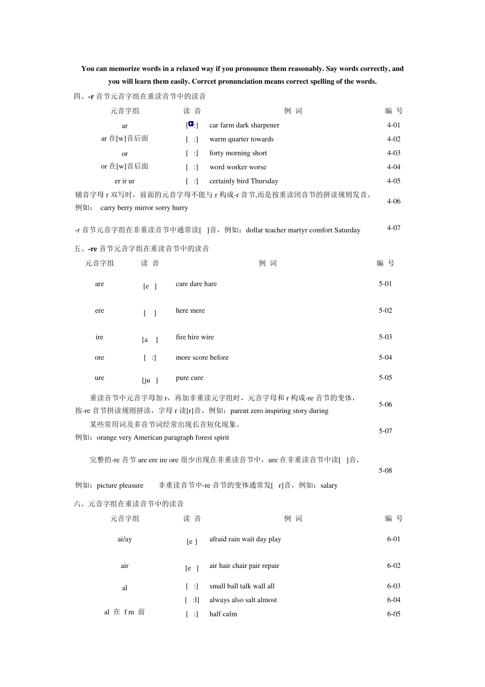 元音字母在重读音节中的读音_第2页