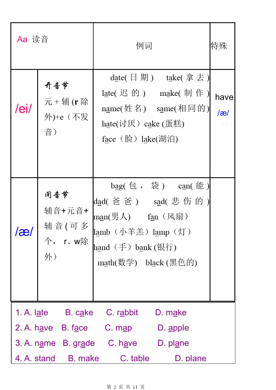 元音字母组合及其发音_第2页