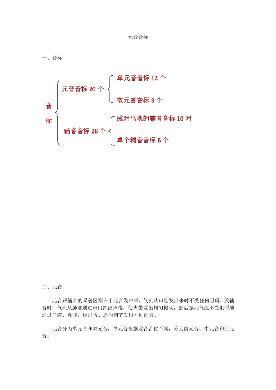 元音音标练习_第1页