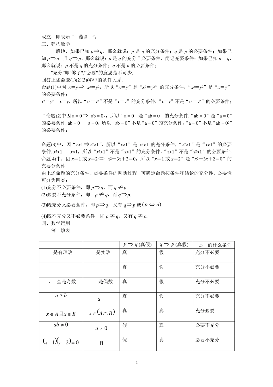 充分条件和必要条件教案_第2页
