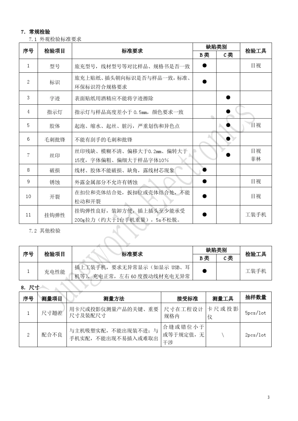 充电器检验标准_第3页