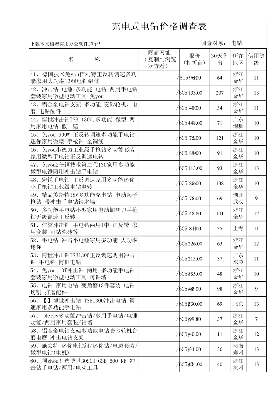 充电式电钻价格_第3页