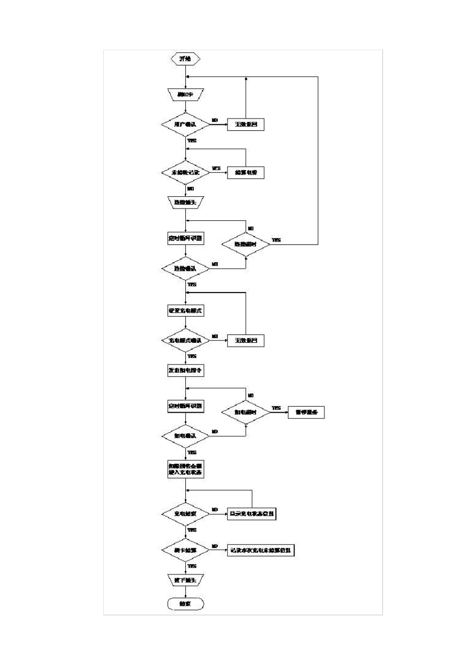 充电桩工作原理_第2页