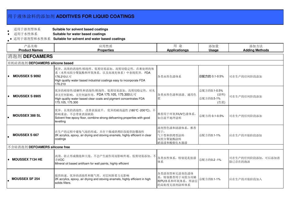 先创涂料助剂_第1页