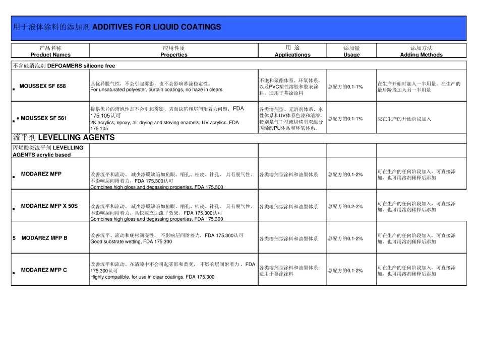 先创涂料助剂_第2页
