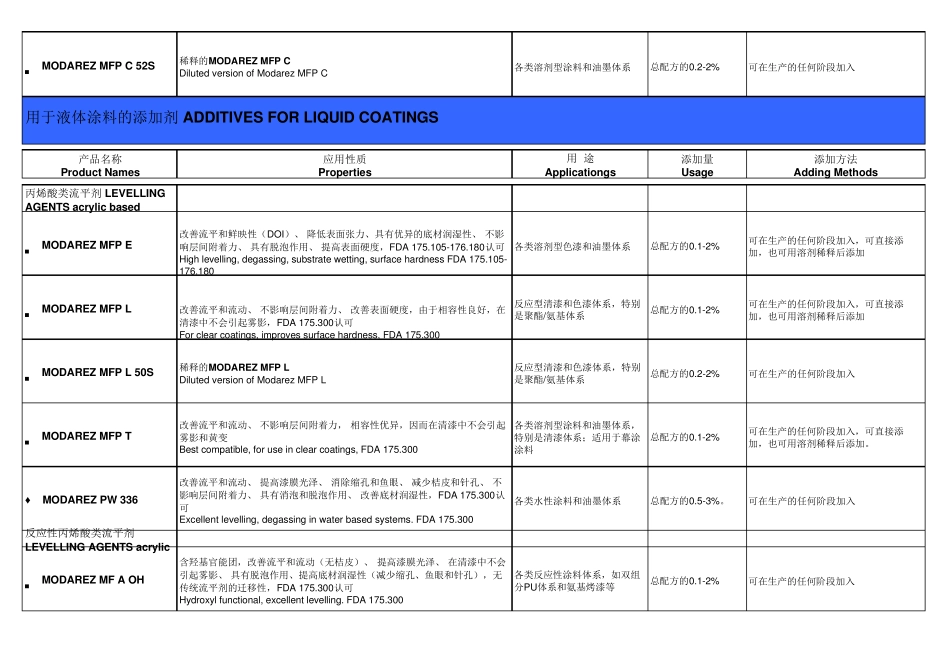 先创涂料助剂_第3页