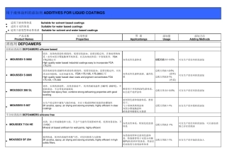 先创涂料助剂