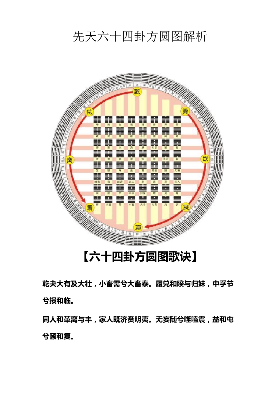 先天六十四卦方圆图解析_第1页