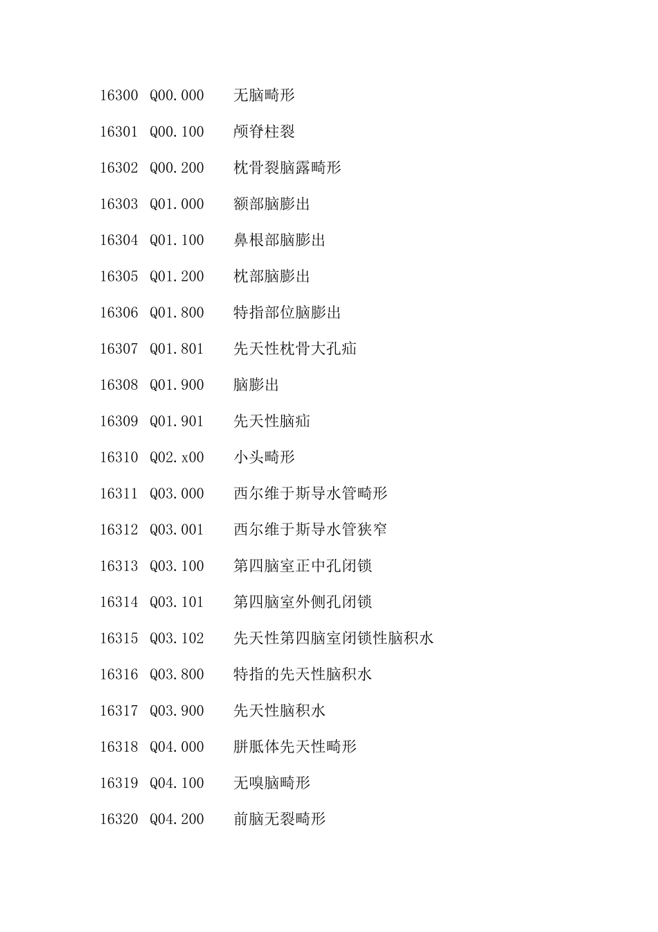先天性疾病ICD10编码_第1页