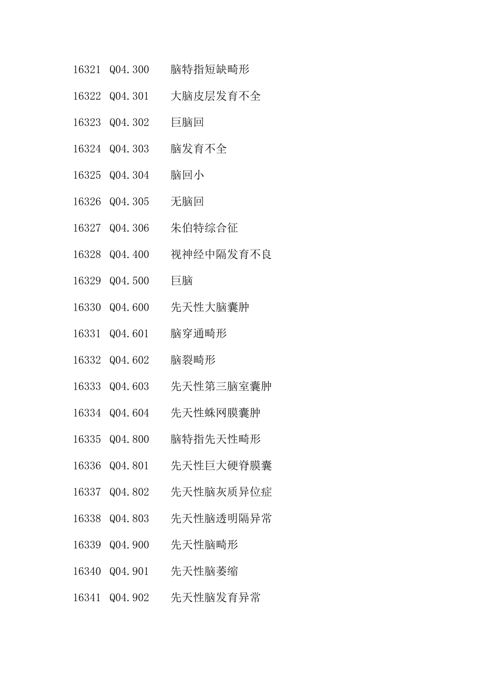 先天性疾病ICD10编码_第2页