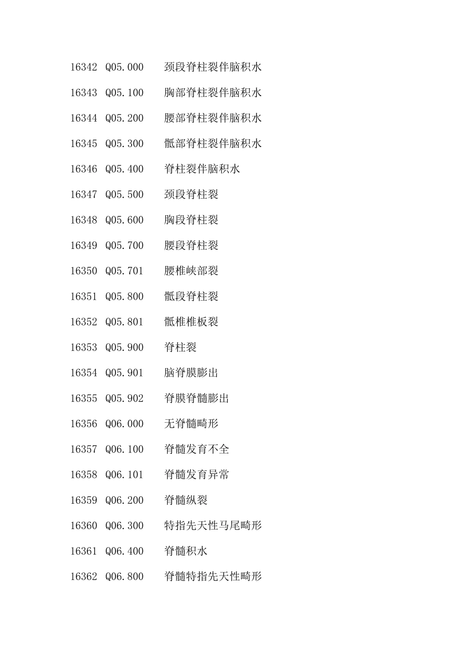 先天性疾病ICD10编码_第3页