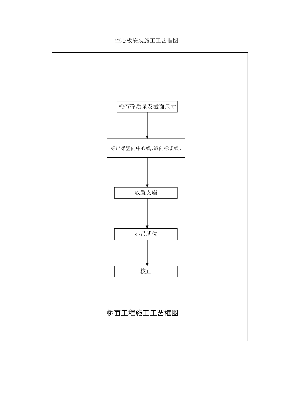 先张法预应力空心板预制施工工艺图_第3页