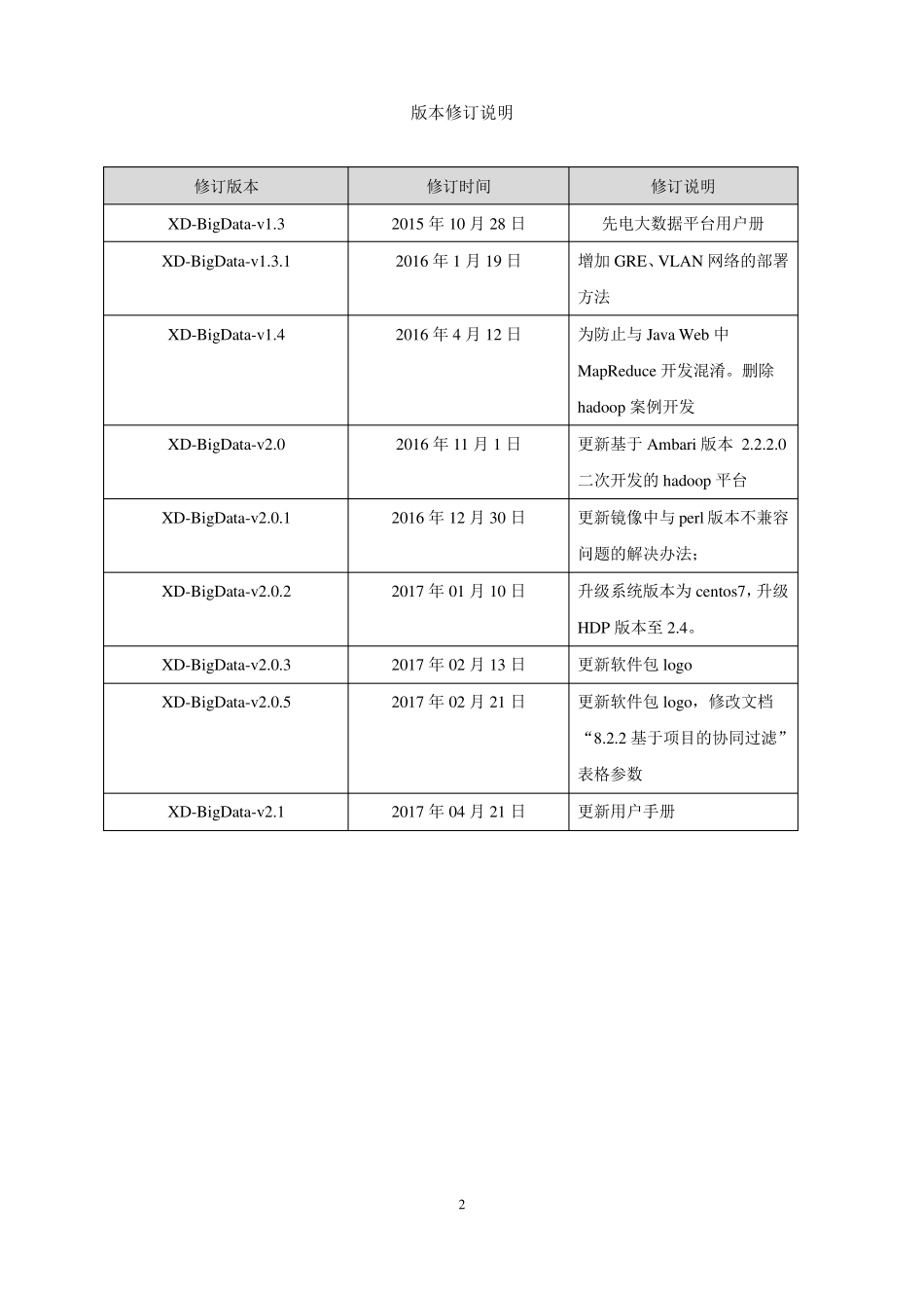 先电大数据平台操作手册XianDianBigDatav2.1_第2页