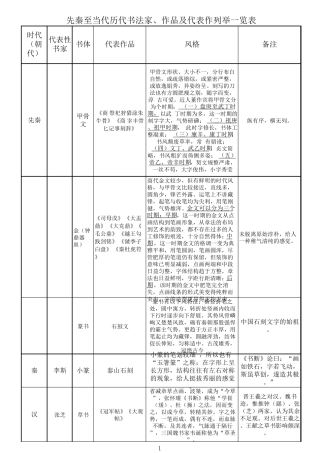 先秦至当代历代书法家、作品及代表作列举一览表