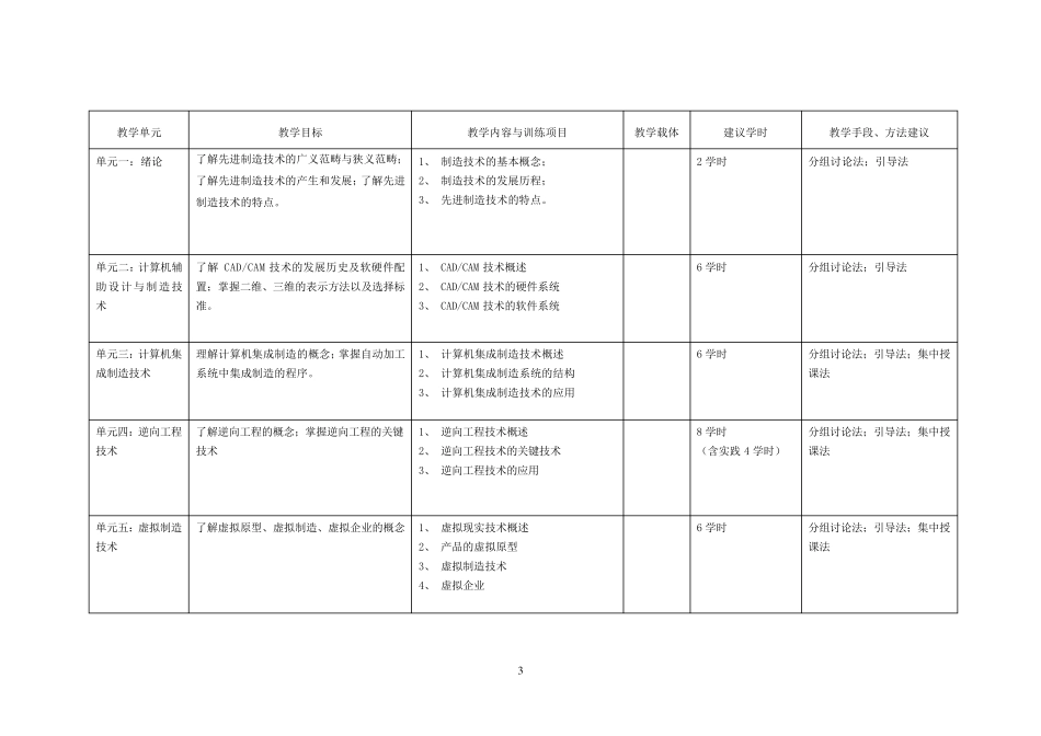 先进制造技术课程标准_第3页
