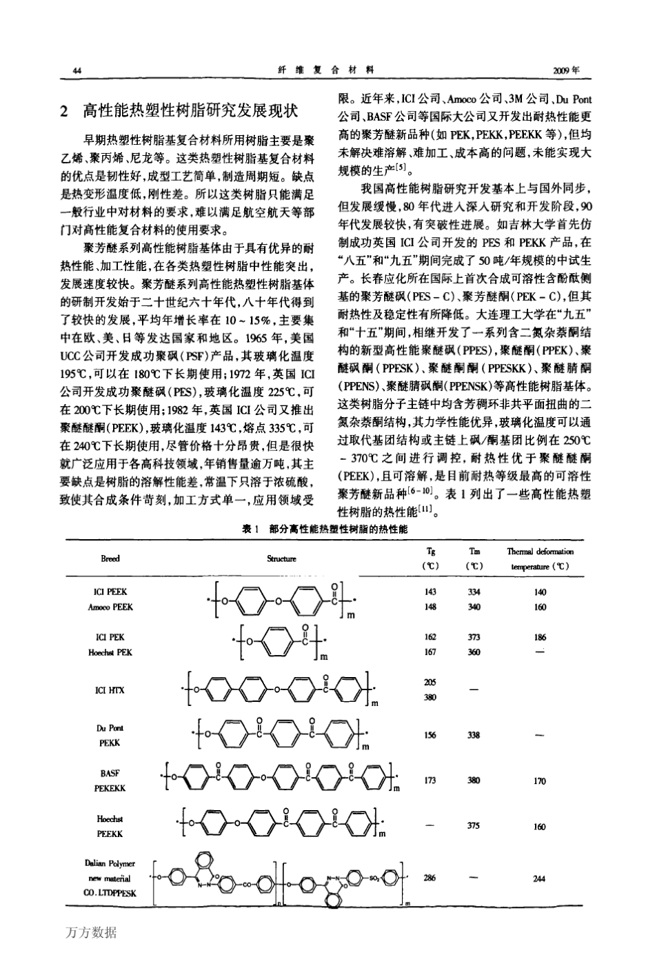 先进热塑性树脂基复合材料预浸料的制备及纤维缠绕成型技术_第2页