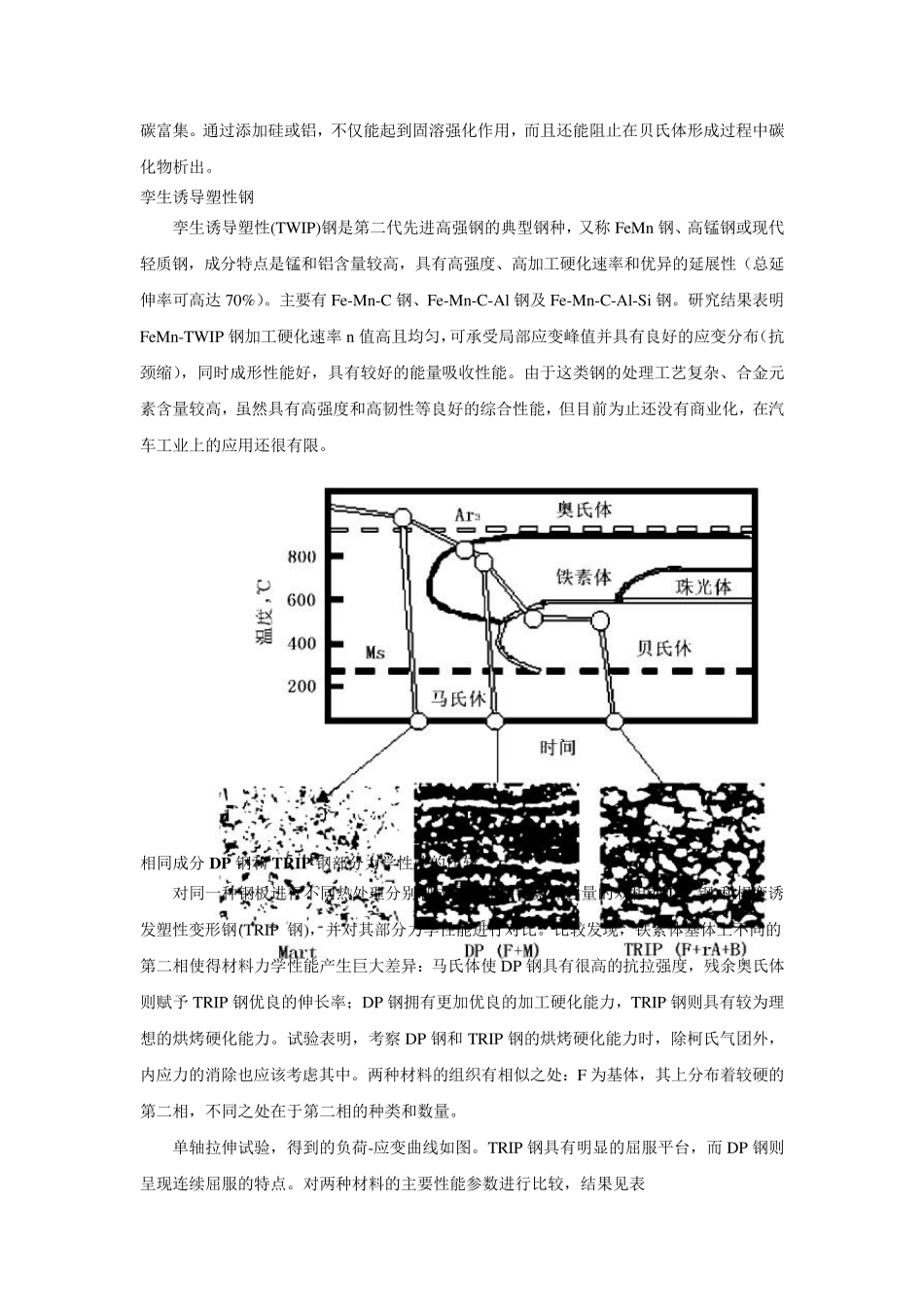 先进高强钢和汽车轻量化_第3页