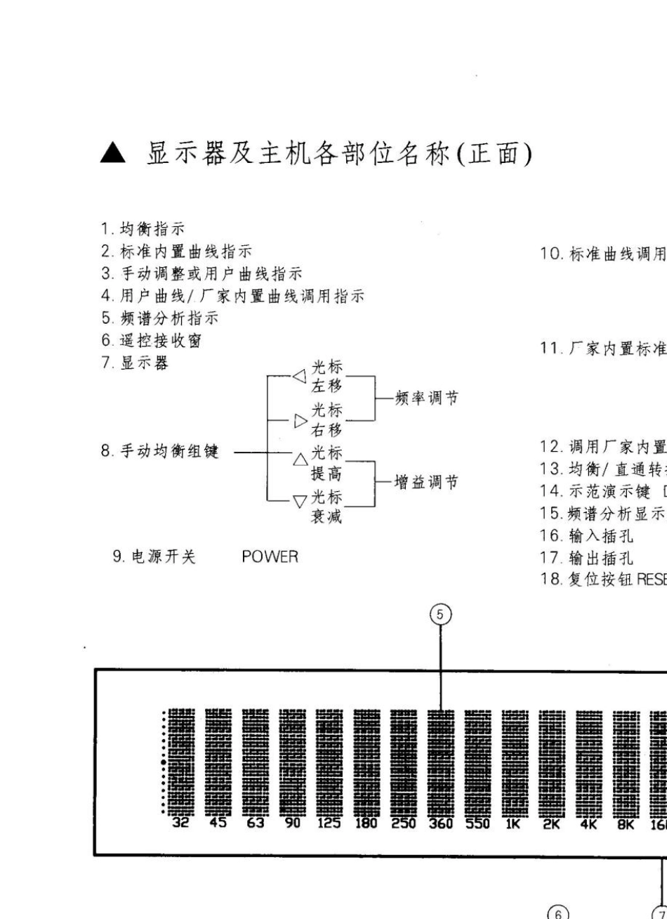 先驱MC960K均衡器使用说明书_第3页