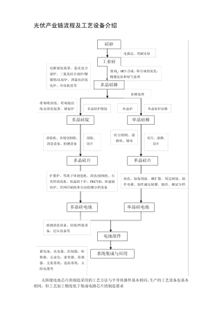 光伏产业链及工艺设备介绍