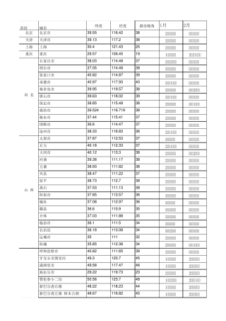 光伏发电各地辐照量数据NASA