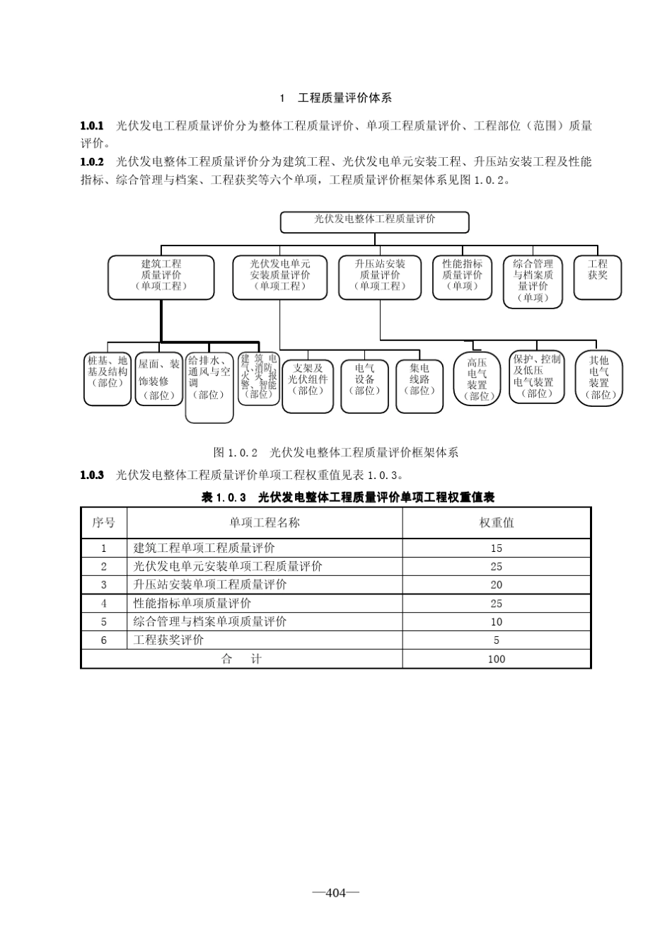 光伏发电工程质量评价标准_第2页