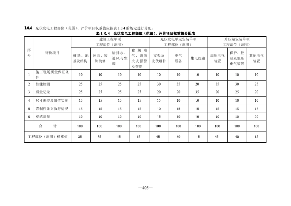 光伏发电工程质量评价标准_第3页