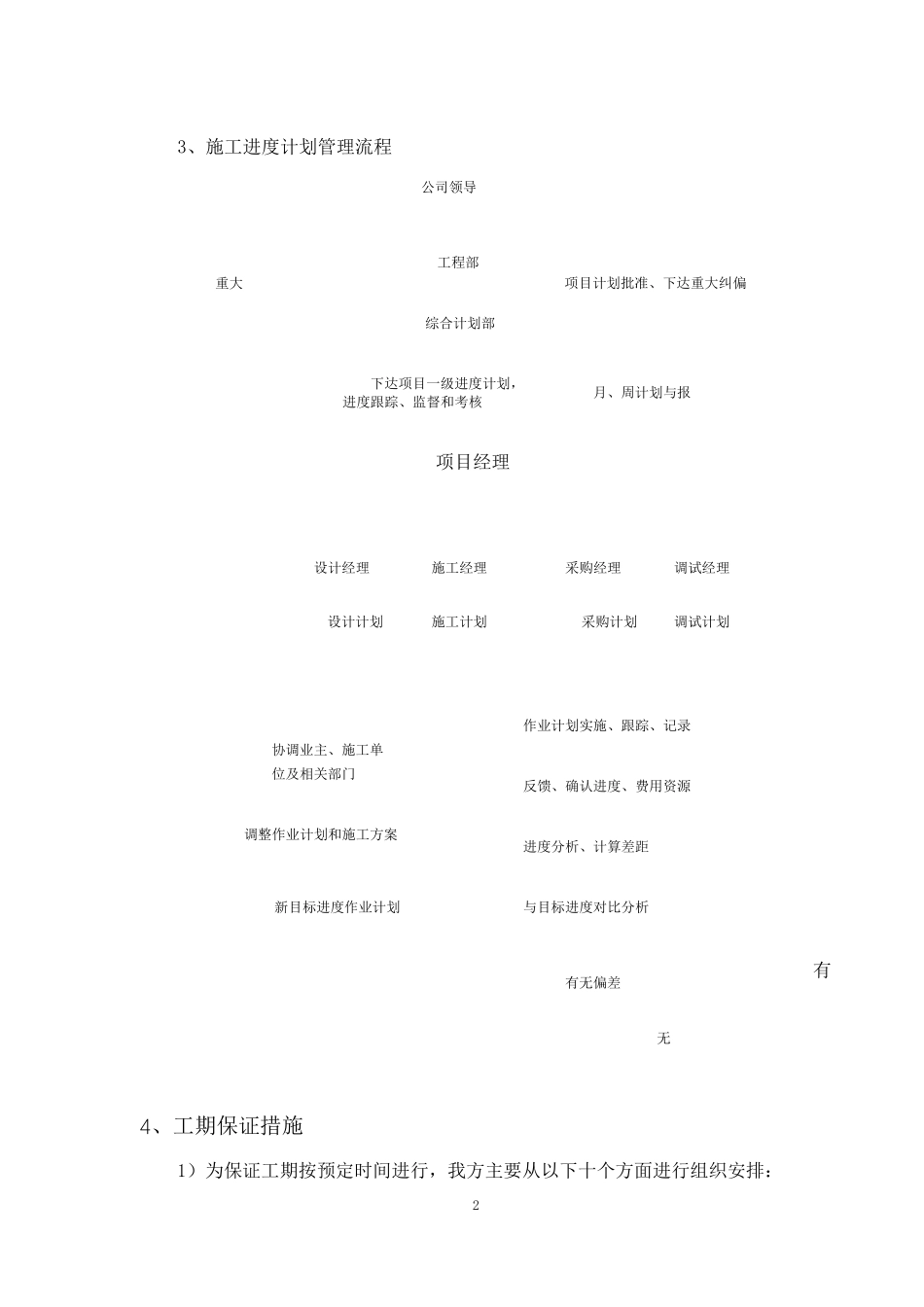 光伏发电项目工程施工进度计划与进度控制措施_第2页