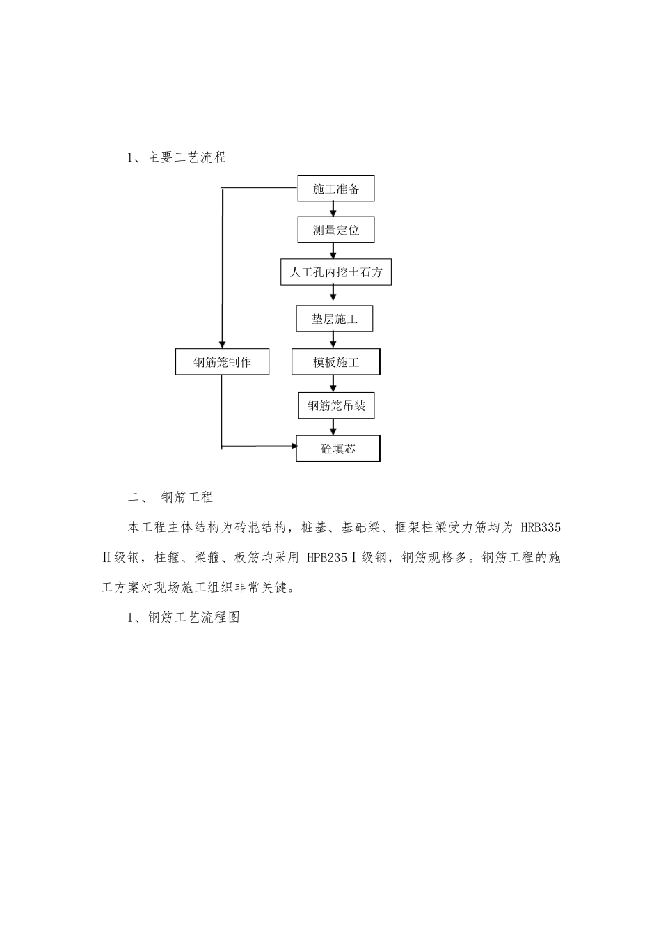 光伏发电项目施工技术方案_第3页