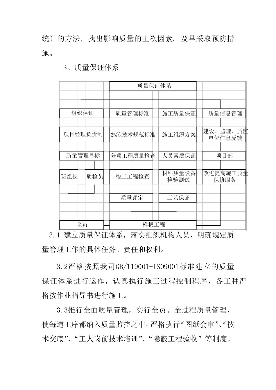 光伏发电项目施工质量管理体系与措施_第3页