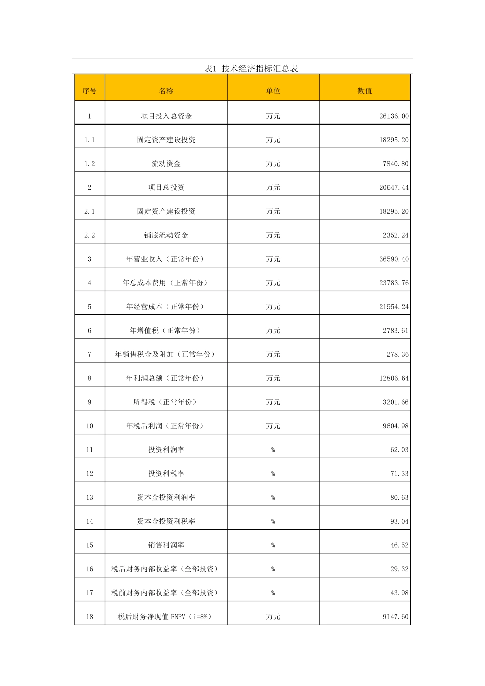 光伏可行性报告_第3页