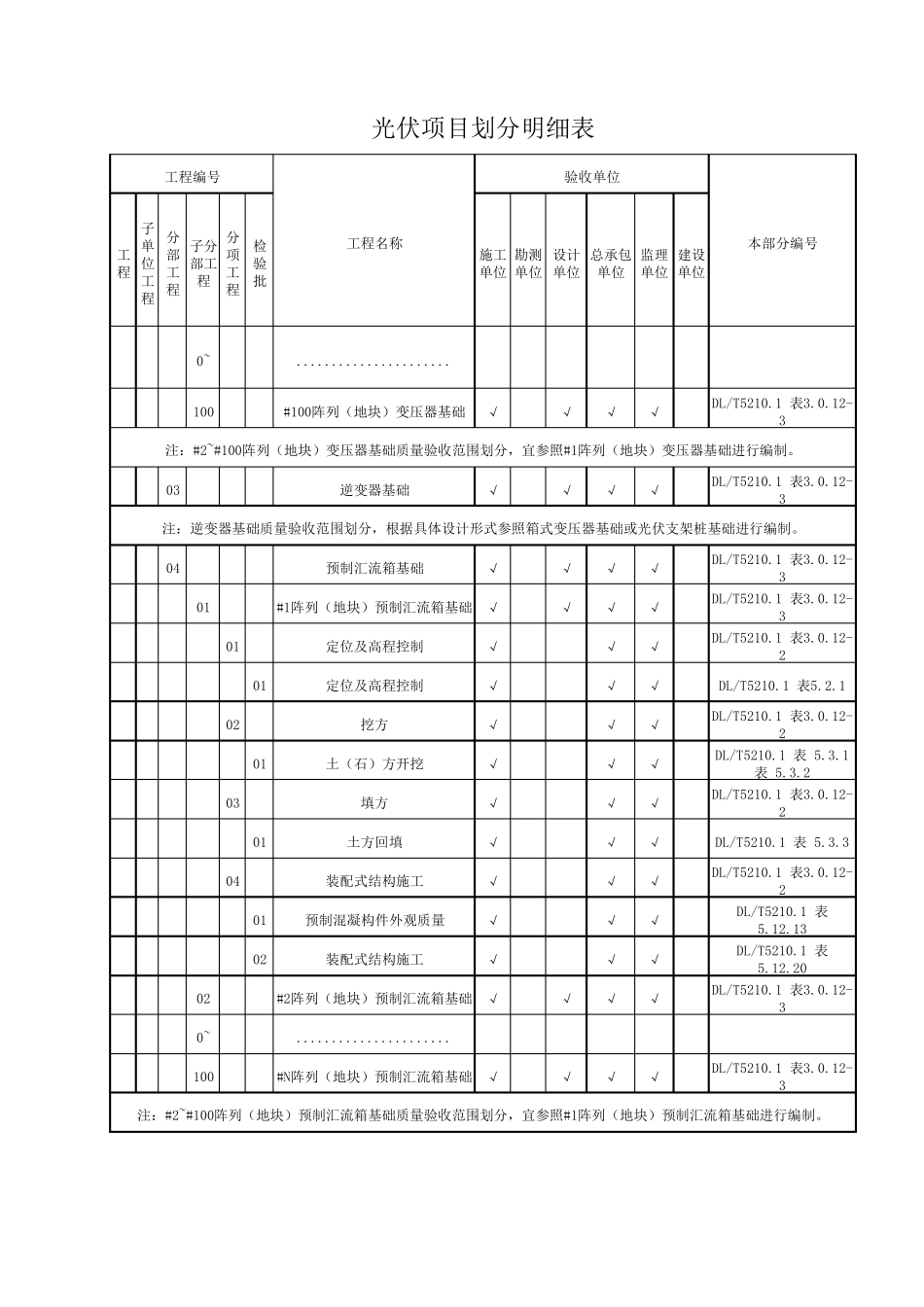 光伏场区项目划分(DLT52102021)_第3页